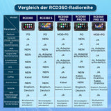 SCUMAXCON  RCD360 PRO2 PRO3 3S Wireless Carplay  Android Auto OPS Für VW Golf Jetta Passat  Polo Caddy