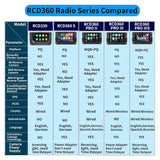 SCUMAXCON  RCD360 PRO2 PRO3 3S Wireless Carplay  Android Auto OPS  For VW Golf Jetta Passat  Polo Caddy