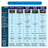 SCUMAXCON RCD360 PRO2 PRO3 3S Carplay sans fil Android Auto OPS pour VW Golf Jetta Passat Polo Caddy 