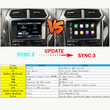 SYNC 2 to SYNC 3 Upgrade Kit 3.4 APIM Module USB Carplay Android Auto For Ford