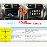 SYNC 2 auf SYNC 3 Upgrade Kit 3.4 APIM Modul USB Carplay Android Auto für Ford 