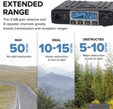 15-Watt-GMRS-MicroMobile-Funkgerät – 8 Repeater-Kanäle, 142 Datenschutzcodes, NOAA-Wetterscan + Alarm und externe Magnetantenne (Einzelpackung) (Schwarz) 
