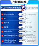 SCUMAXCON 7" HD 2 Din Android GPS Car Radio 2+32GFor VW/Volkswagen/Touareg/Transporter T5 Multimedia Naviagtion DVD Player Audio
