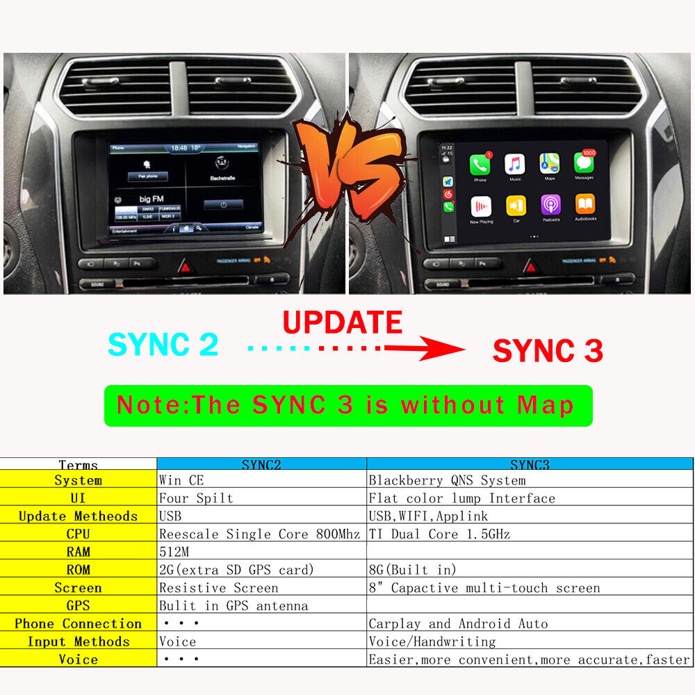 Sync Module Replacement SYNC 2 to SYNC 3 Upgrade Kit APIM Module Carplay Android Auto For For ...