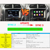 SYNC 2 to SYNC 3 Upgrade Kit APIM Module Carplay Android Auto For F150 Ford Lincoln